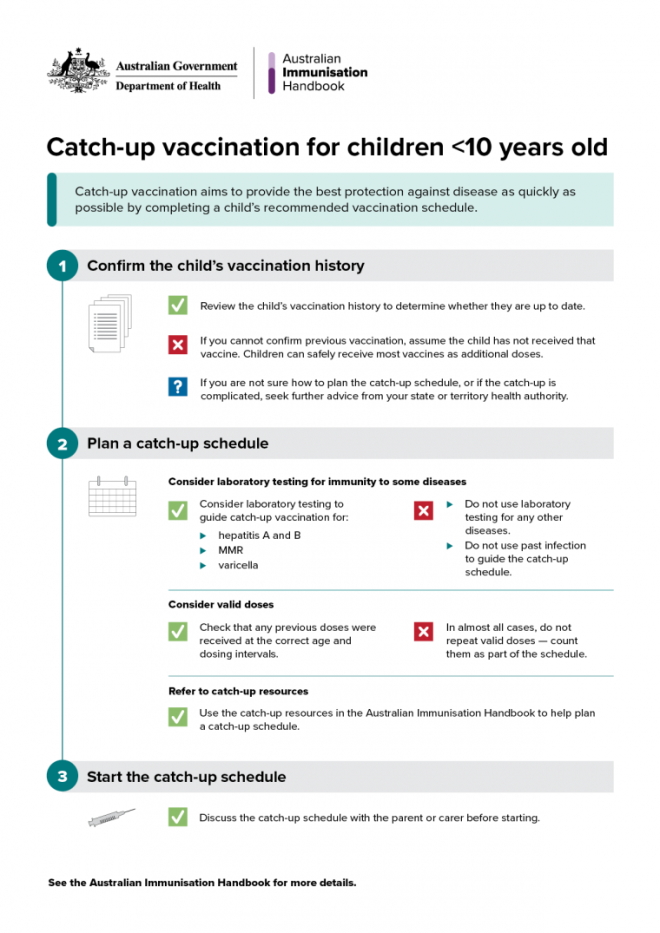 Catch up Vaccination For Children catch-up-vaccination-for-children